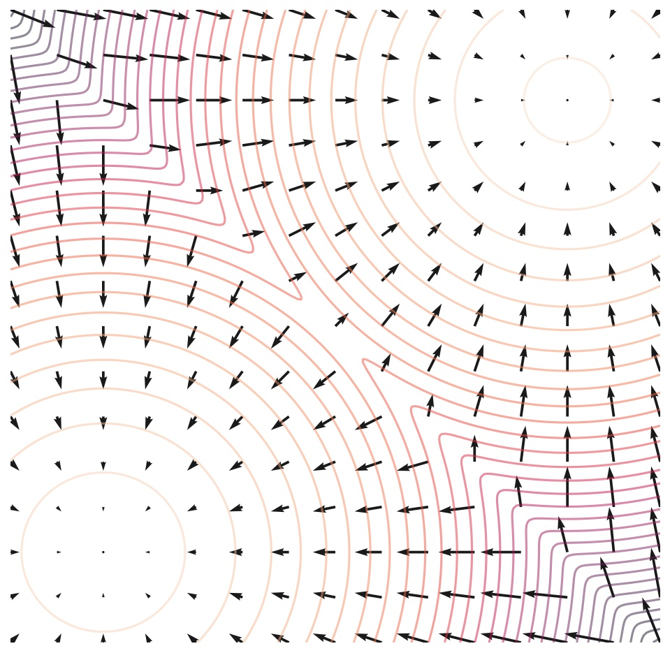 Score function of a mixture of 2 Gaussians